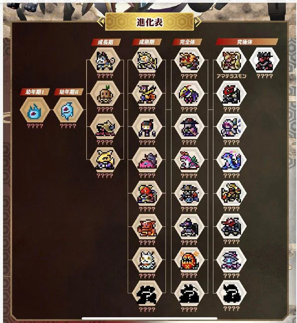 [PRE-ORDER] DIGIMON PENDULUM COLOUR 6 Saiyuwarriors + 7 Tohobraves Set of 2