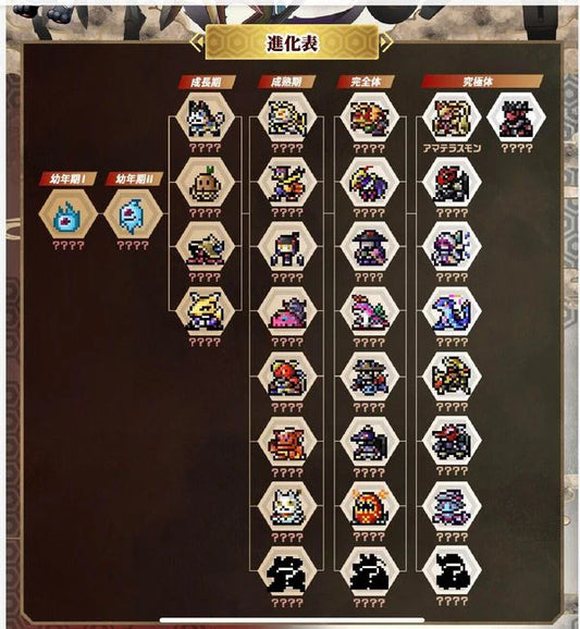 [PRE-ORDER] DIGIMON PENDULUM COLOUR 7 Tohobraves